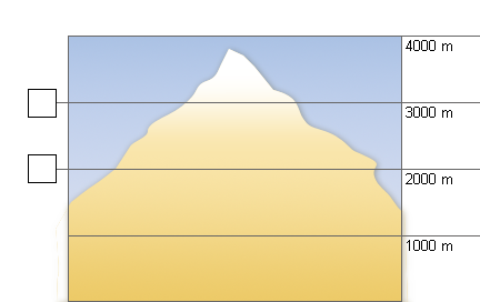 Meteo in montagna